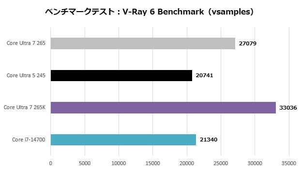 core_ultra_nonk_107_vray6
