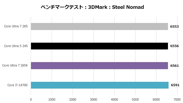 core_ultra_nonk_201_steel