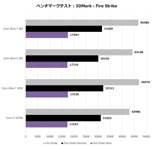 core_ultra_nonk_203_fire