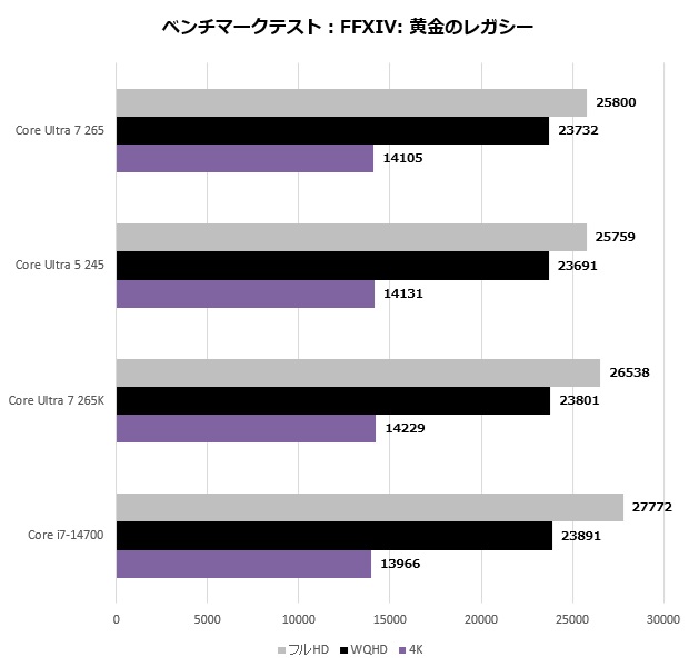 core_ultra_nonk_204_ff14