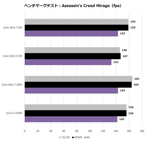 core_ultra_nonk_206_assasinga
