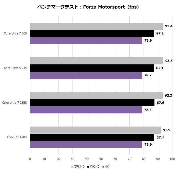 core_ultra_nonk_207_forza