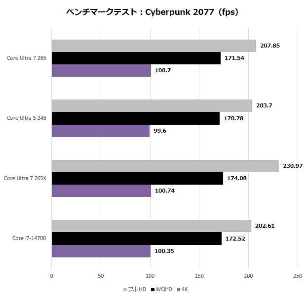 core_ultra_nonk_210_cyber