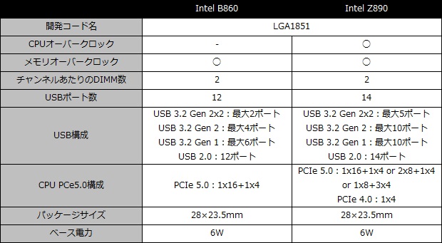 b860_tomahawk_wifi_001_spec