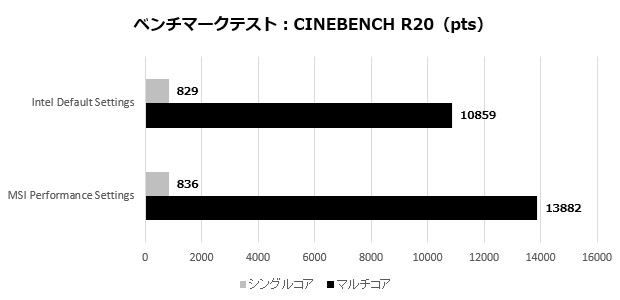 b860_tomahawk_wifi_102_r20