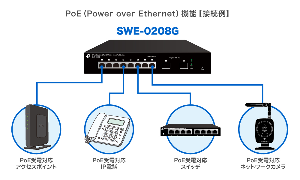 swe0208g_03