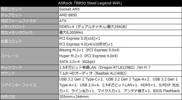 B850_Steel_Legend_WiFi_review_02