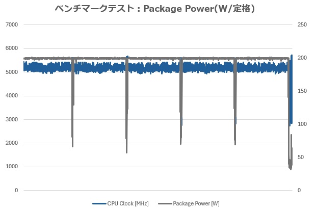 B850_Steel_Legend_WiFi_review_28