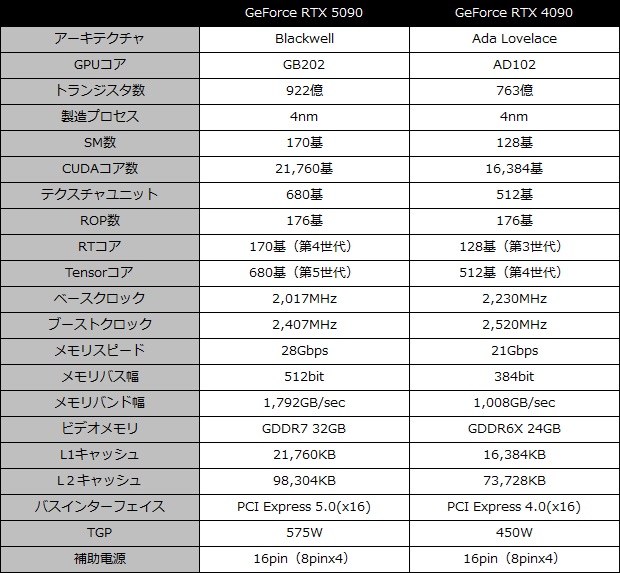 rtx_5090_001_spec