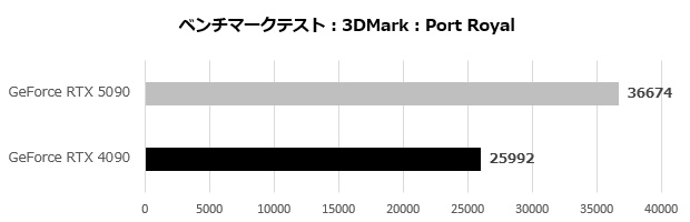 rtx_5090_002_port