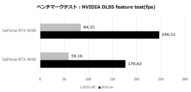 rtx_5090_003_dlss