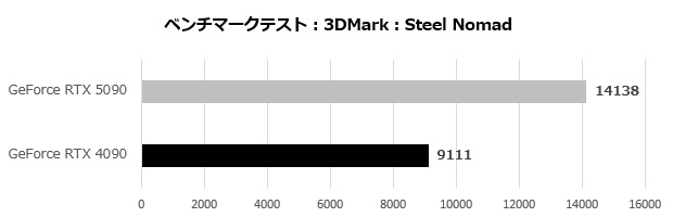 rtx_5090_004_steel