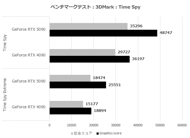 rtx_5090_005_time