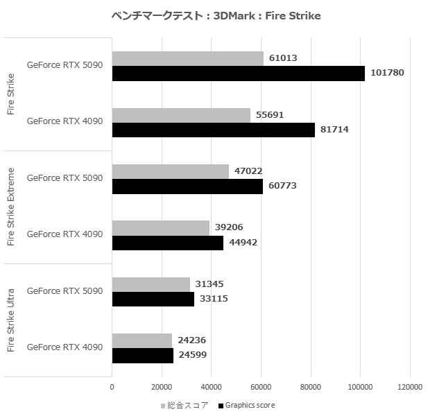 rtx_5090_006_fire