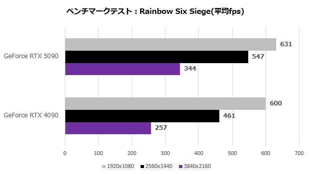 rtx_5090_102_r6s