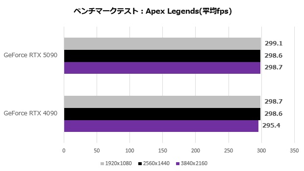 rtx_5090_103_apex