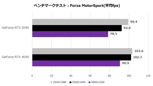 rtx_5090_105_forza