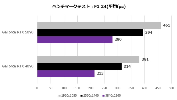 rtx_5090_106_f1