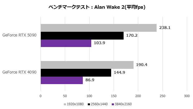 rtx_5090_110_Alan