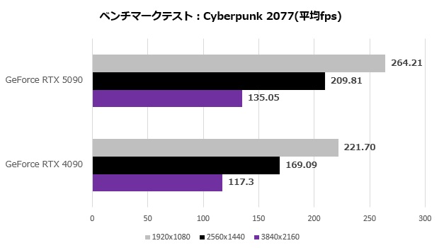 rtx_5090_111_cyber