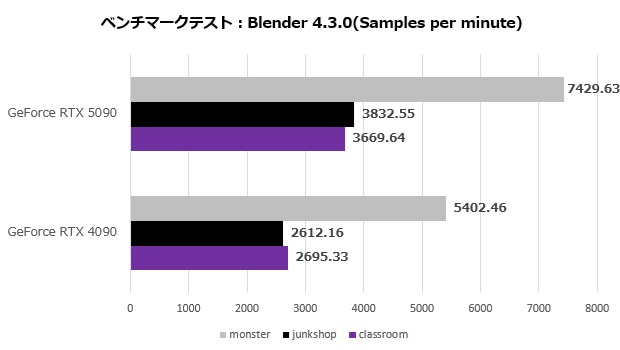 rtx_5090_201_blender
