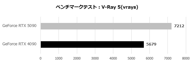 rtx_5090_202_vray5
