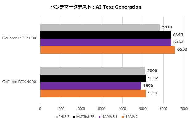 rtx_5090_205_ai
