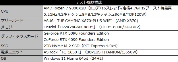 rtx_5090_101_testspec