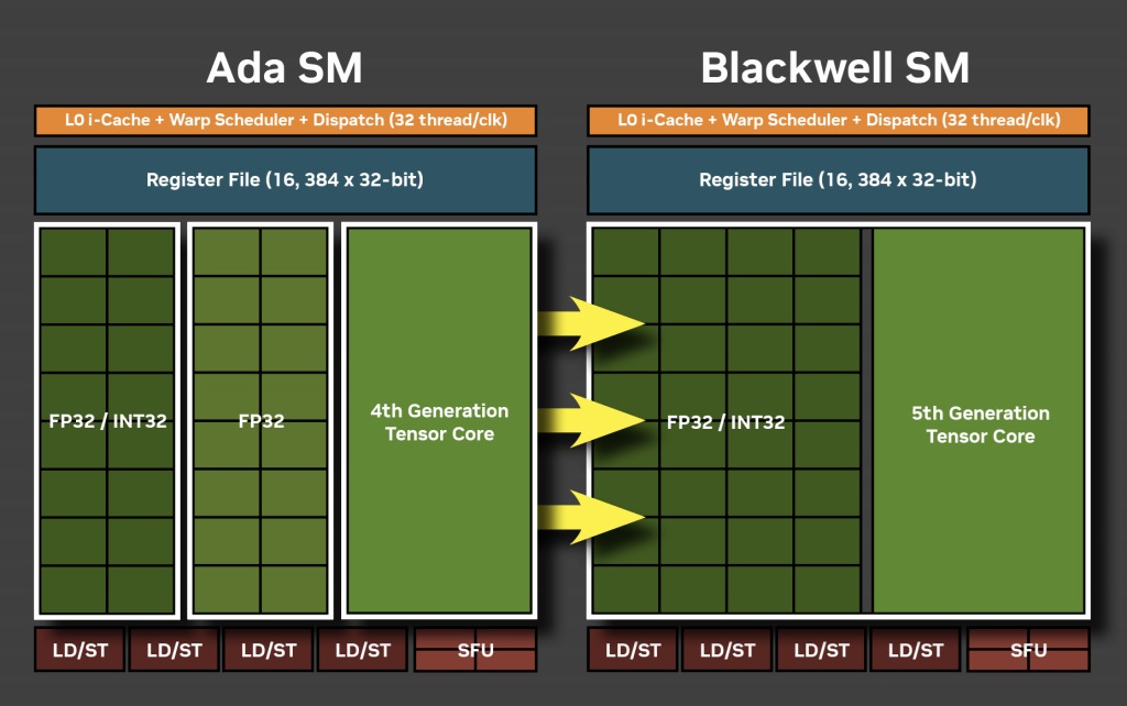 rtx_5090_303_block