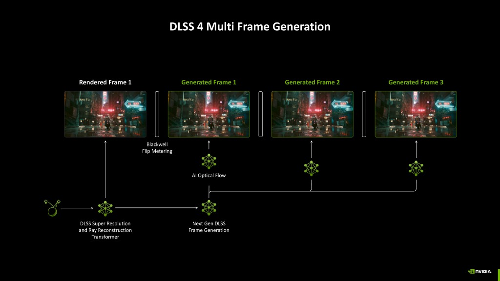rtx_5090_305_dlss
