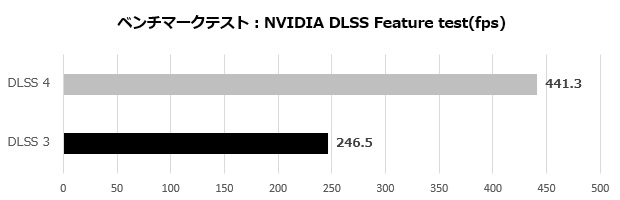 rtx_5090_401_dlss