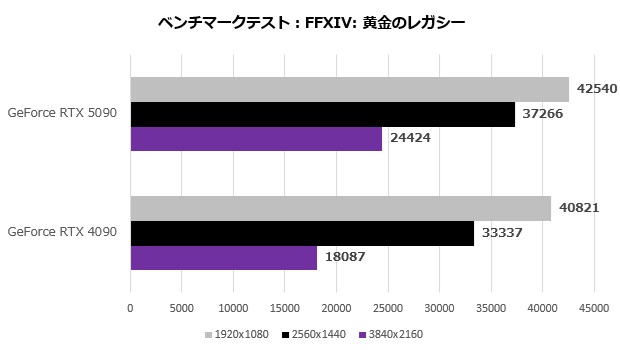 rtx_5090_101_ff14