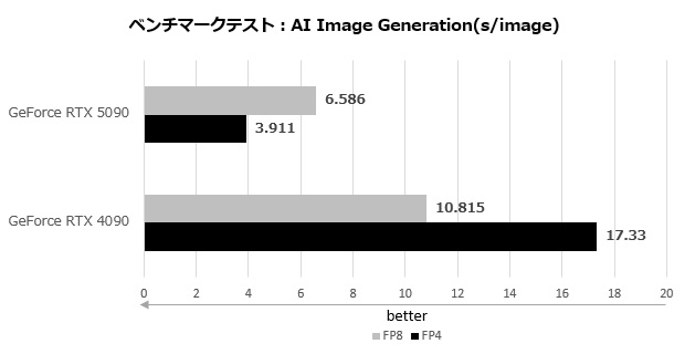 rtx_5090_204_ai