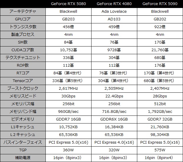 rtx_5080_001_spec