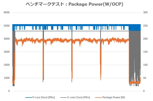 TUF_B860_PLUS_WIFI_review_34