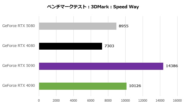 rtx_5080_001_speed