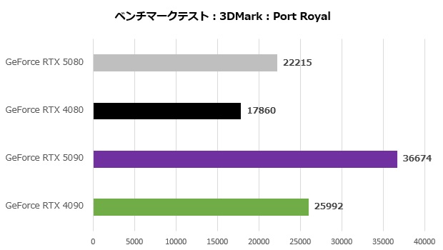 rtx_5080_002_port