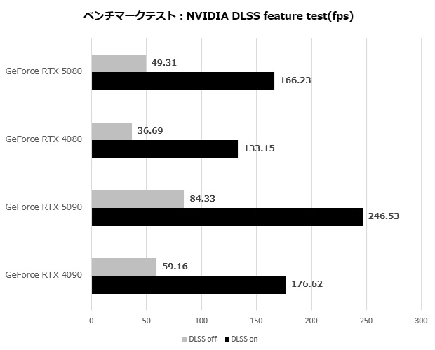 rtx_5080_003_dlss
