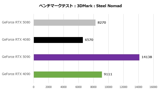 rtx_5080_004_steel