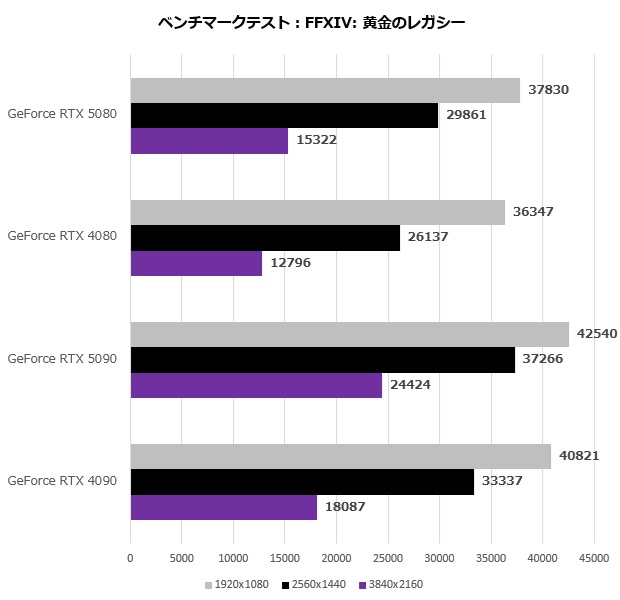 rtx_5080_101_ff14