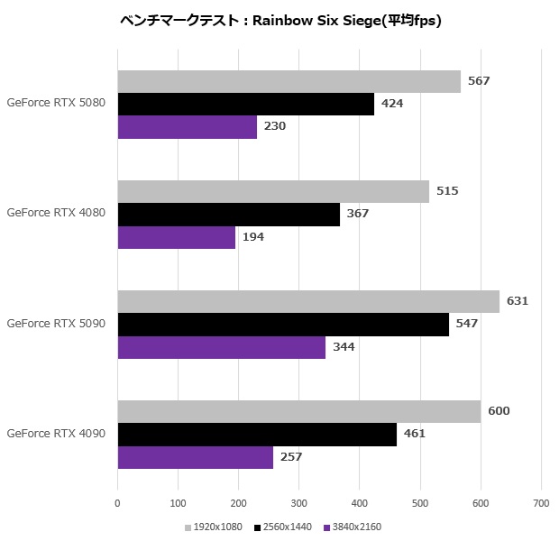 rtx_5080_102_r6s