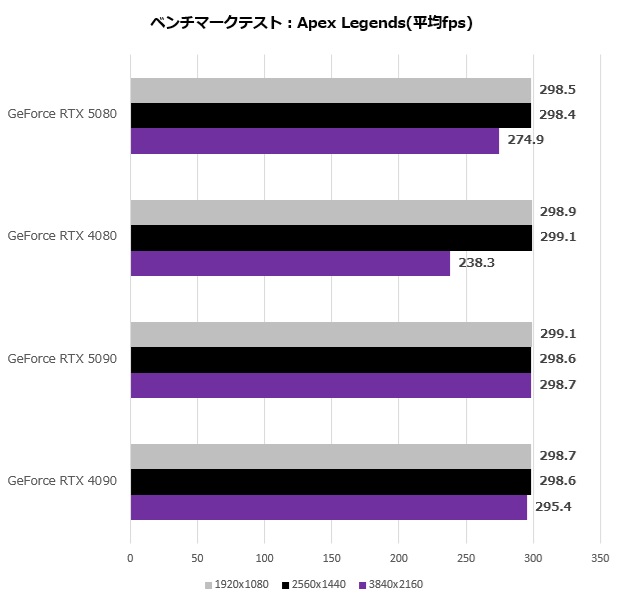 rtx_5080_103_apex