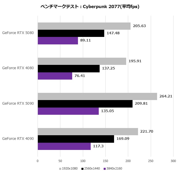 rtx_5080_111_cyber