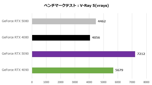 rtx_5080_202_vray5