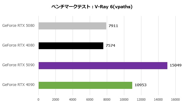 rtx_5080_203_vray6