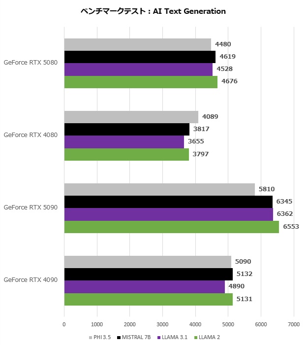 rtx_5080_205_ai