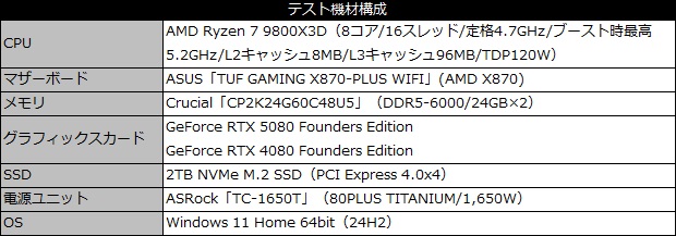 rtx_5080_101_testspec