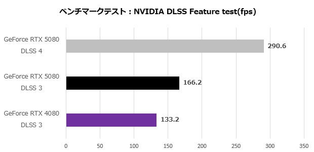 rtx_5080_401_dlss