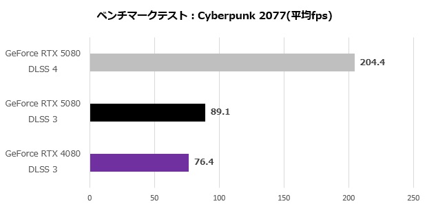 rtx_5080_404_cyber4