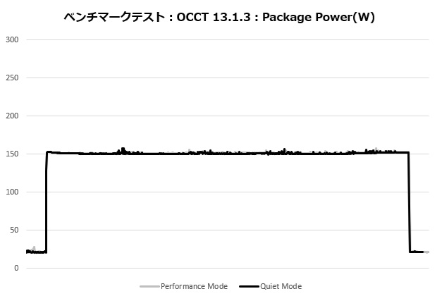 assassin_iv_vc_005_occt_power